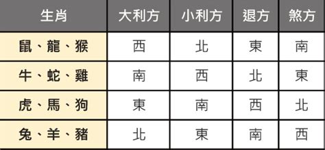 靈骨塔位座向|塔位方向：高效選擇靈骨塔位方位完整教學 